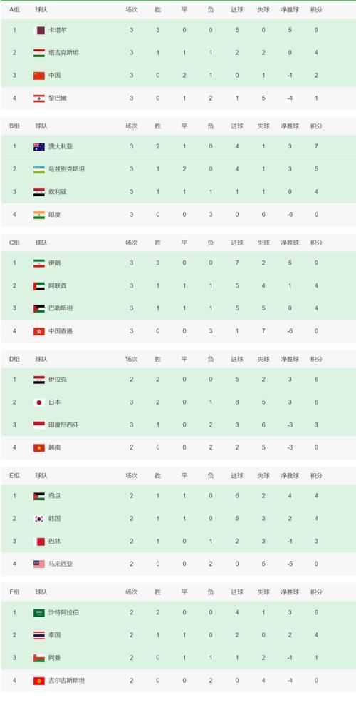 专家预测亚洲杯胜率超六成，结果成焦点